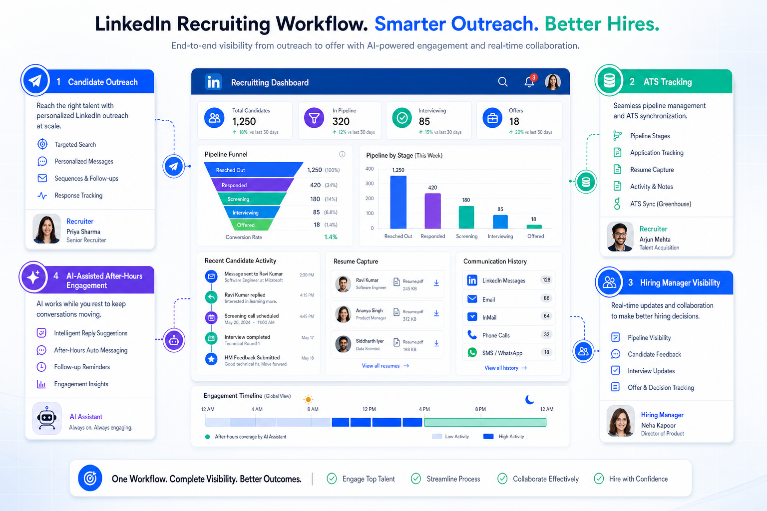 Best Recruiting Software for Hiring Teams