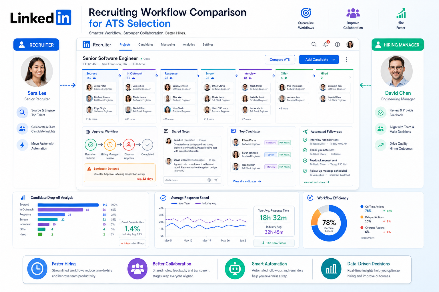 Best Recruiting Software and ATS for Recruiters