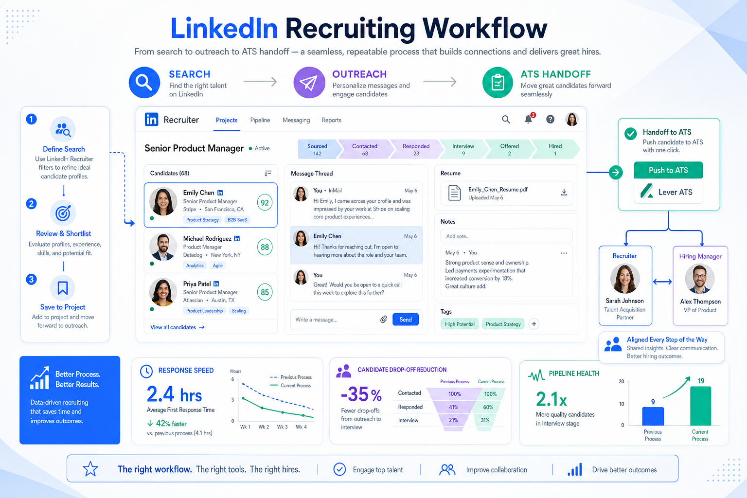LinkedIn Recruitment Software That Actually Works
