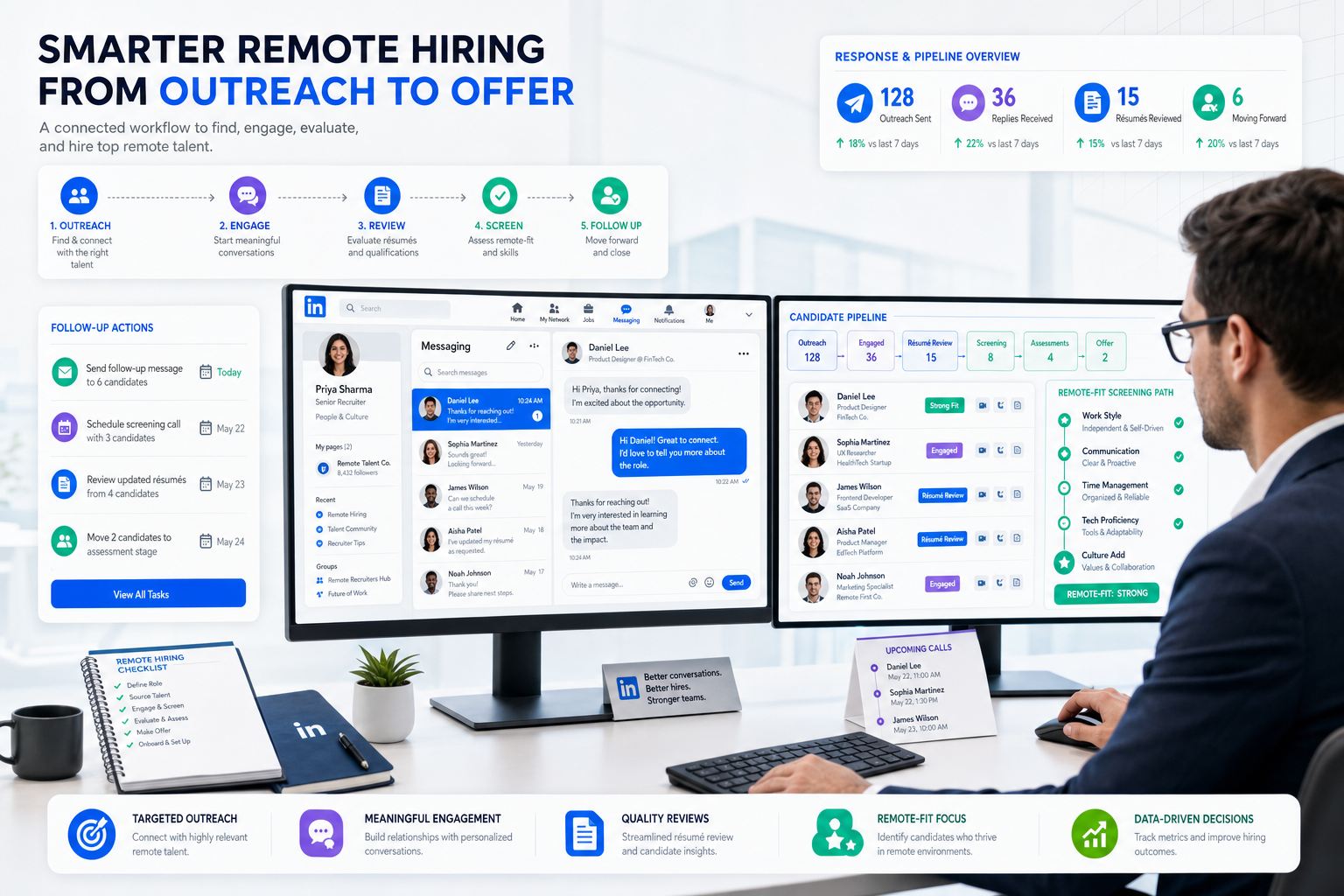 How to Use LinkedIn for Recruitment Well