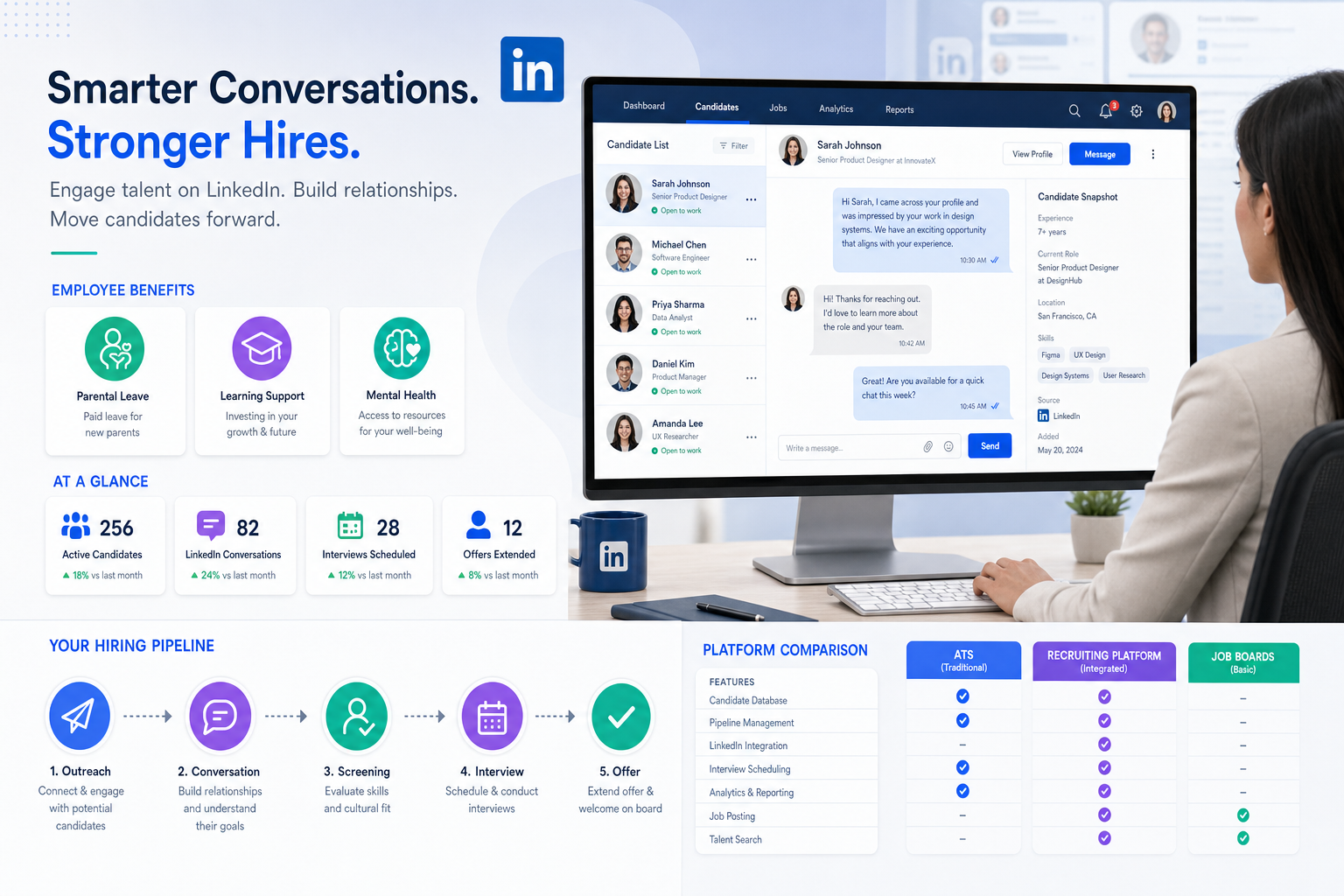 Best Recruitment Platforms for Modern Hiring