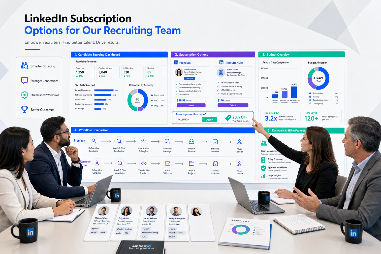 LinkedIn Recruiter Deals Without Costly Conflict