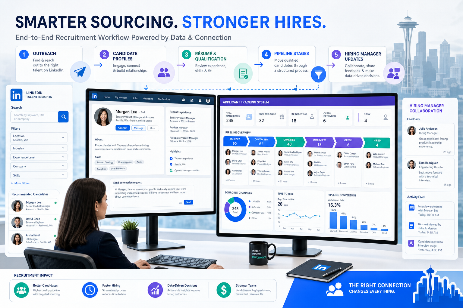 Best Recruiting Software for LinkedIn Hiring