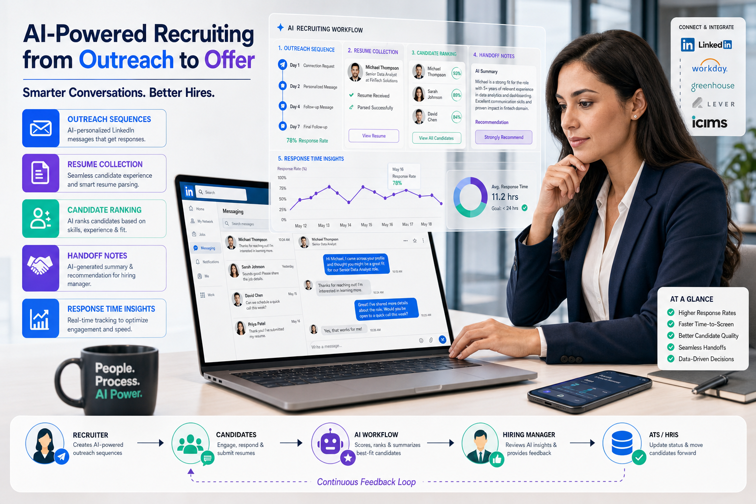 AI Recruiting Companies: What Actually Works