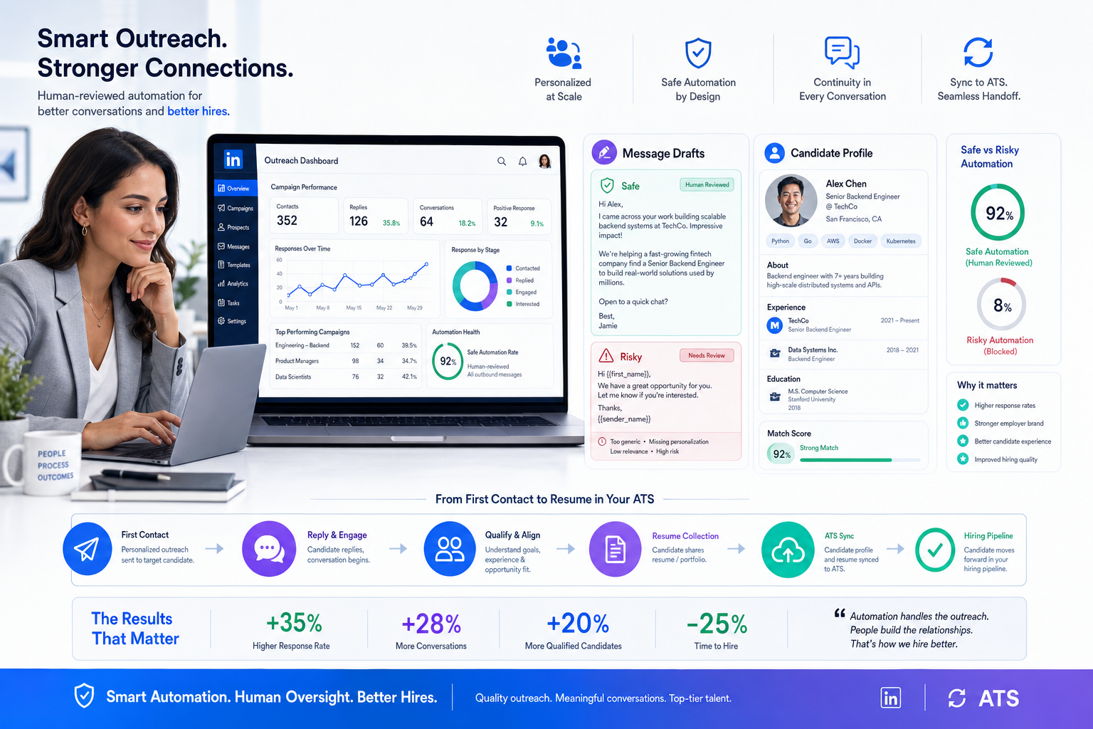 LinkedIn Recruiting Automation That Stays Personal