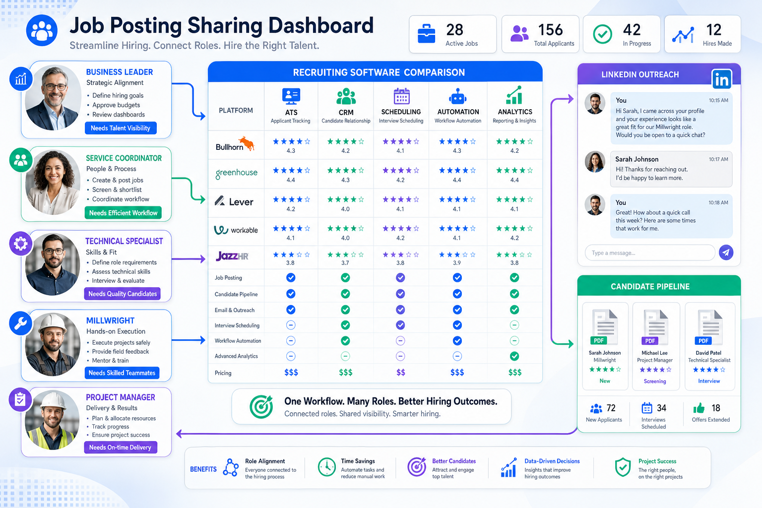 Best Recruiting Tools for Complex Hiring Teams