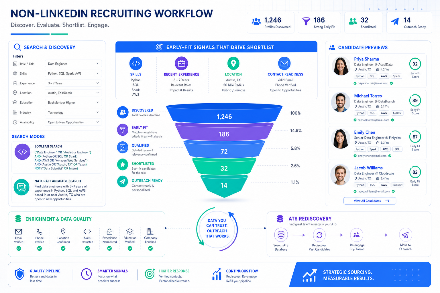 Talent Sourcing Tools Beyond LinkedIn