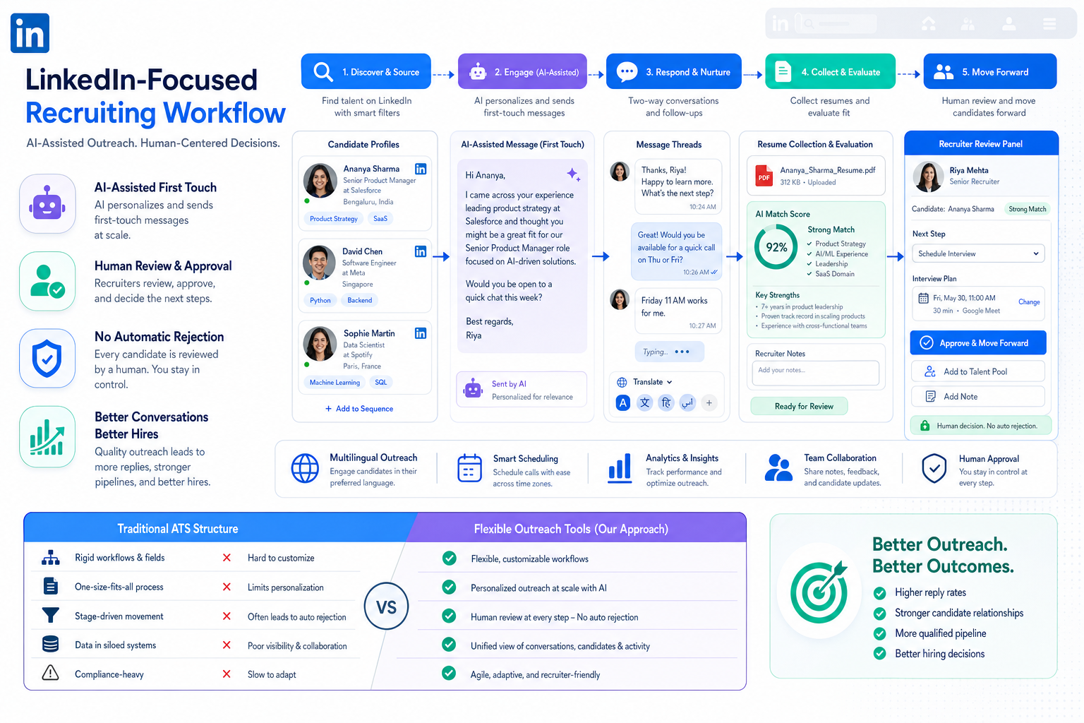 Best Recruiting Software for Better Hiring Tools