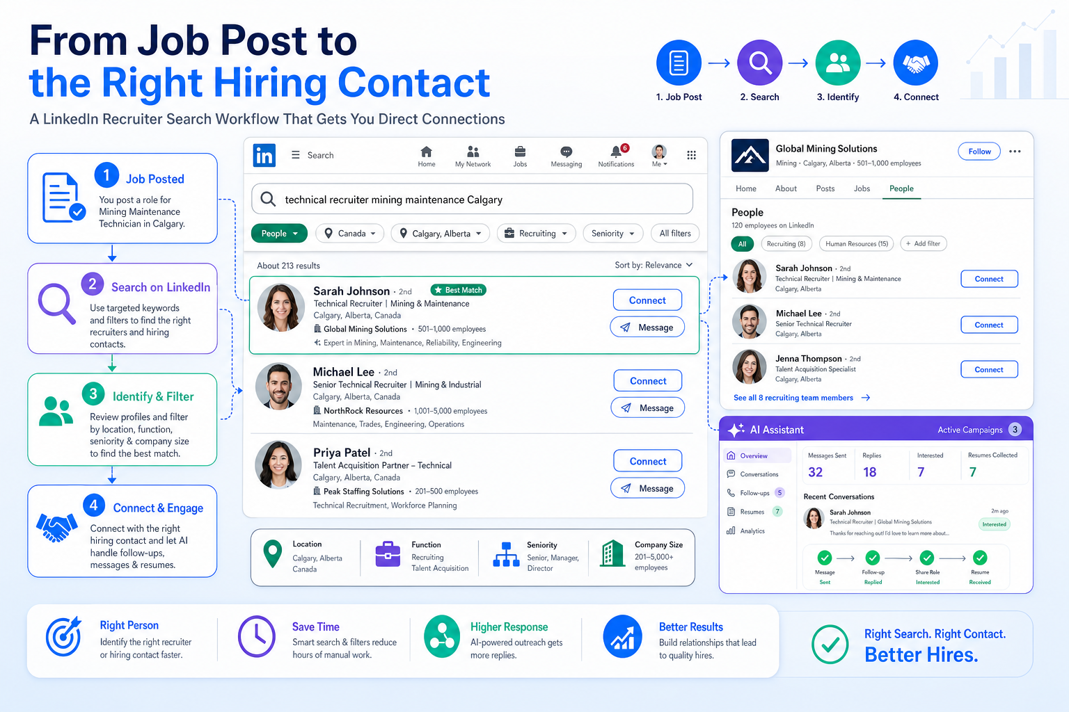How to Find Recruiters on LinkedIn for ROI