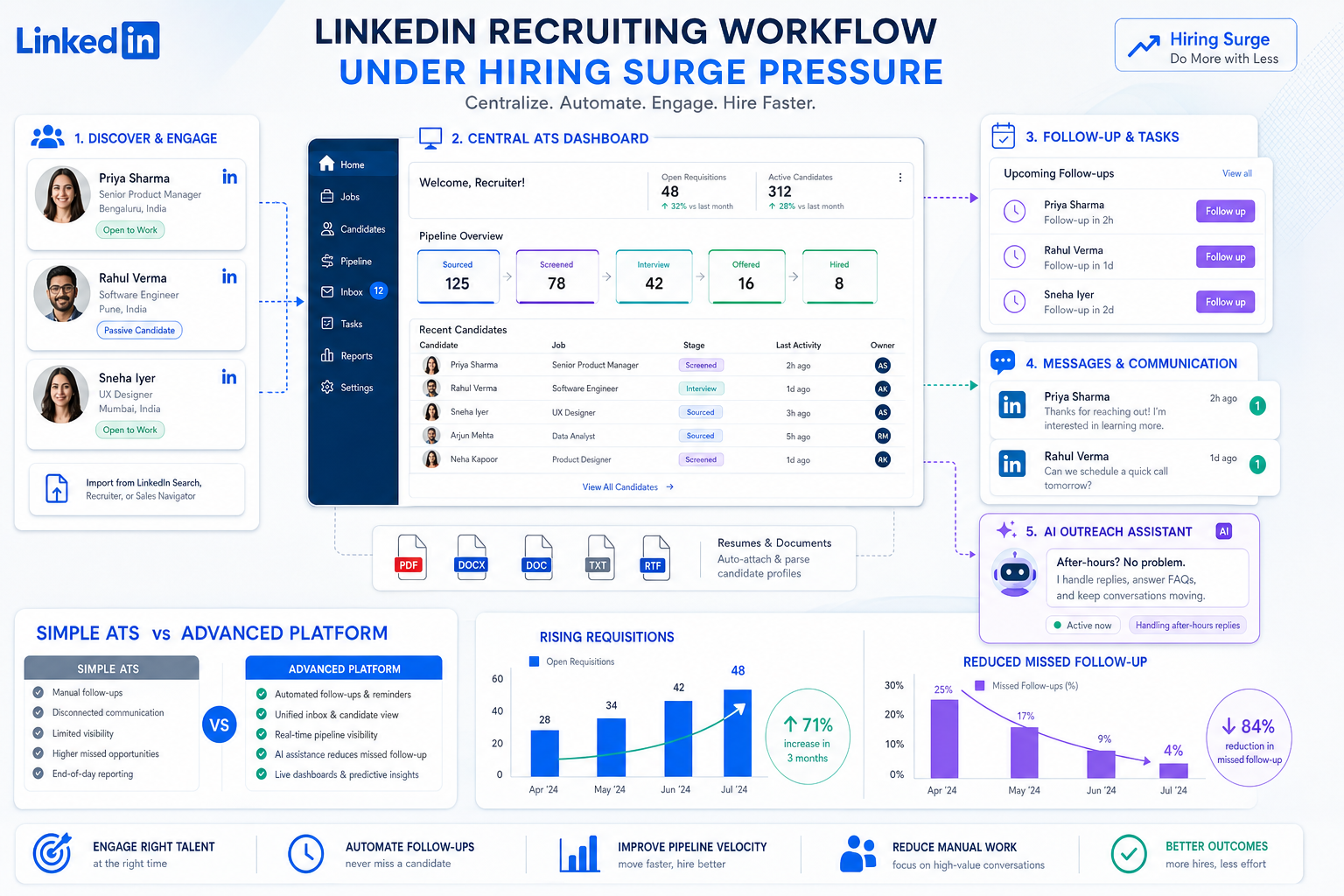 Best Recruiting Software and ATS Hiring Fit