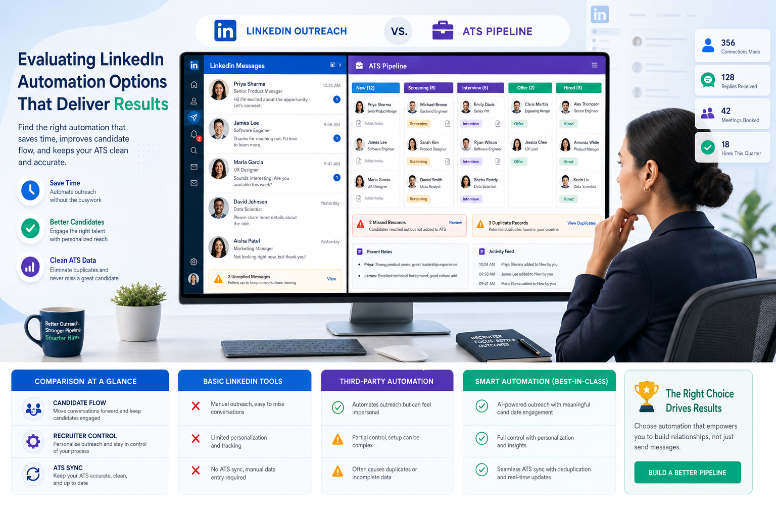 LinkedIn Recruiting Automation That Actually Fits