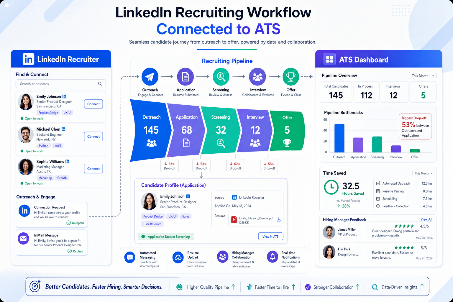 Recruiting and Applicant Tracking Software Guide