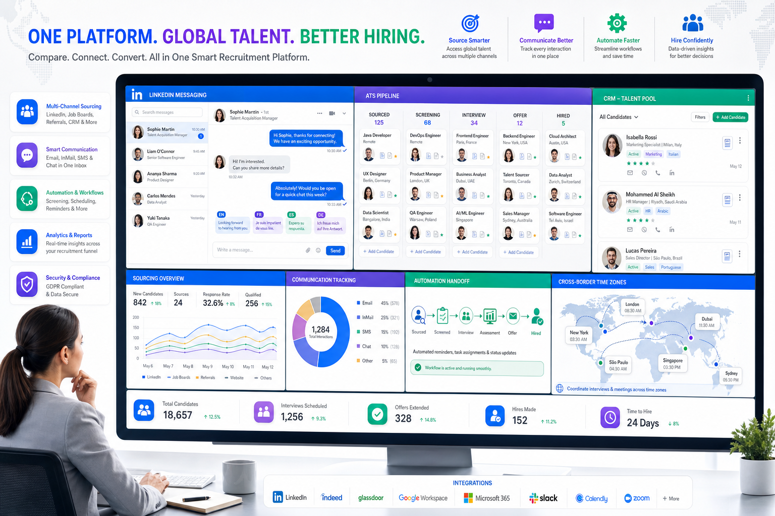 Best Recruitment Platforms for Global Hiring