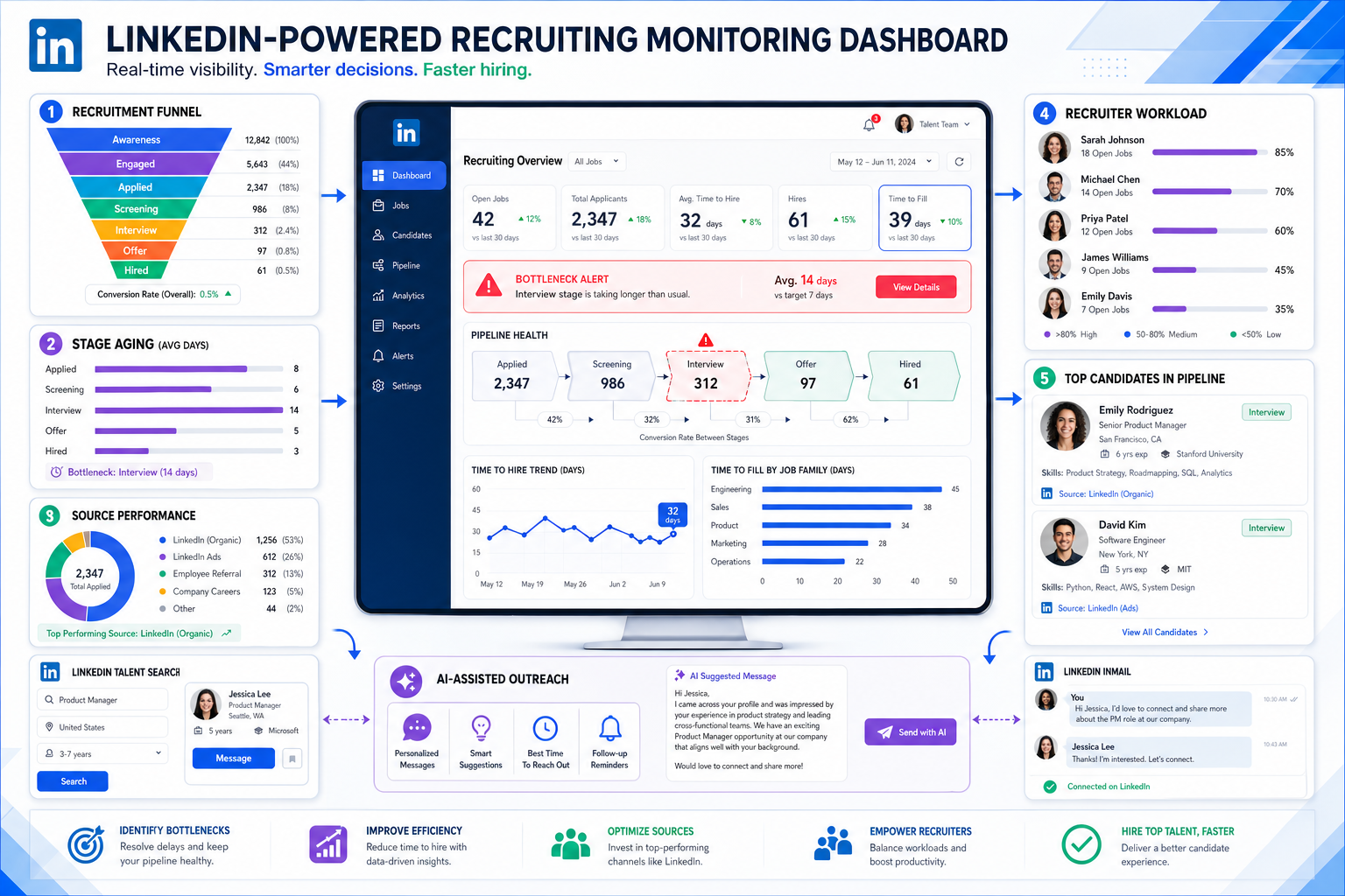 Best Recruiting Software for Hiring Metrics