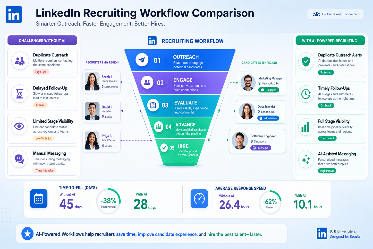 Best Recruiting Software for Smarter Hiring