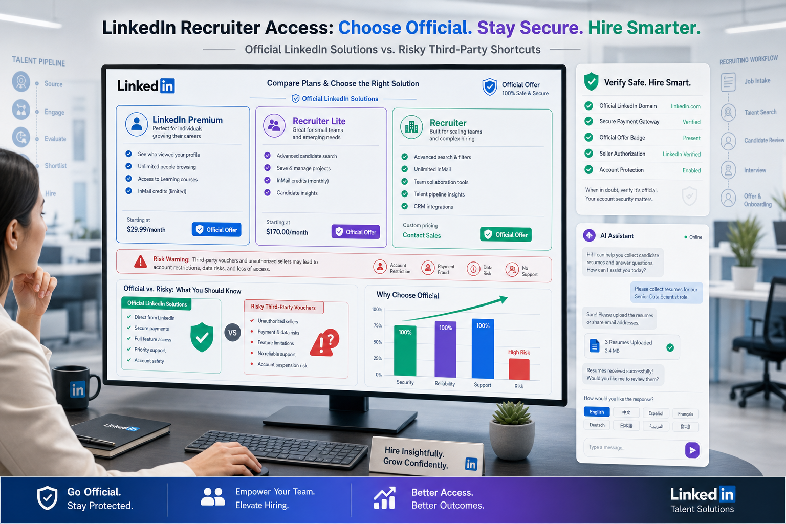 LinkedIn Premium Code Truth for Recruiters