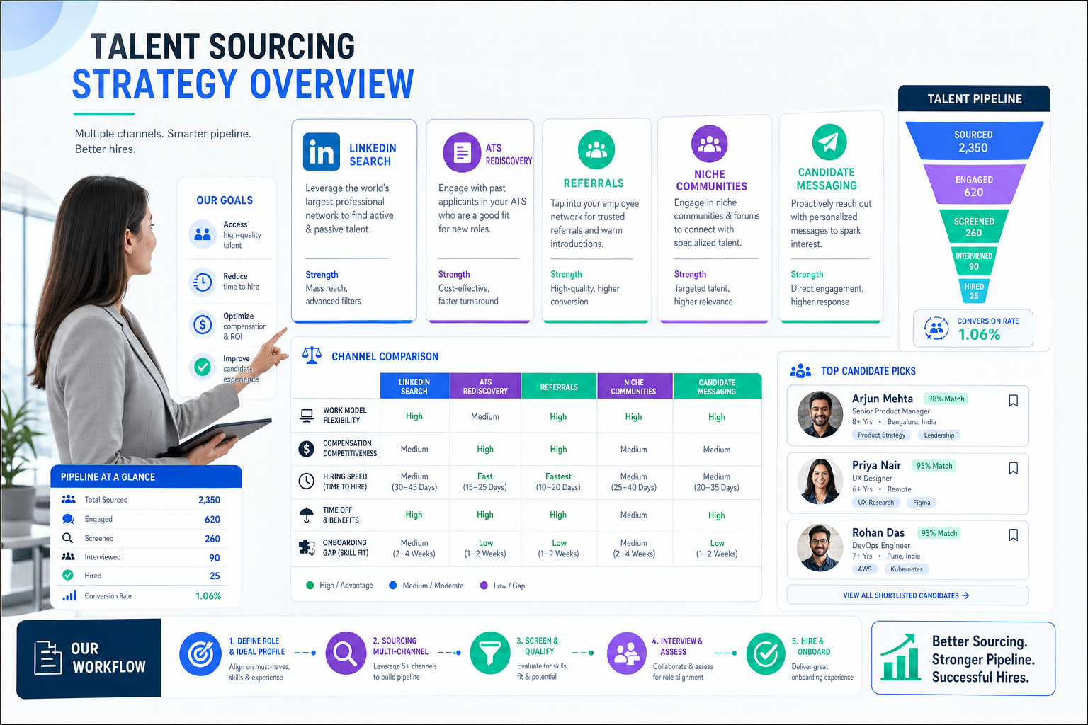 HR Sourcing Beyond LinkedIn: Tools and Fit