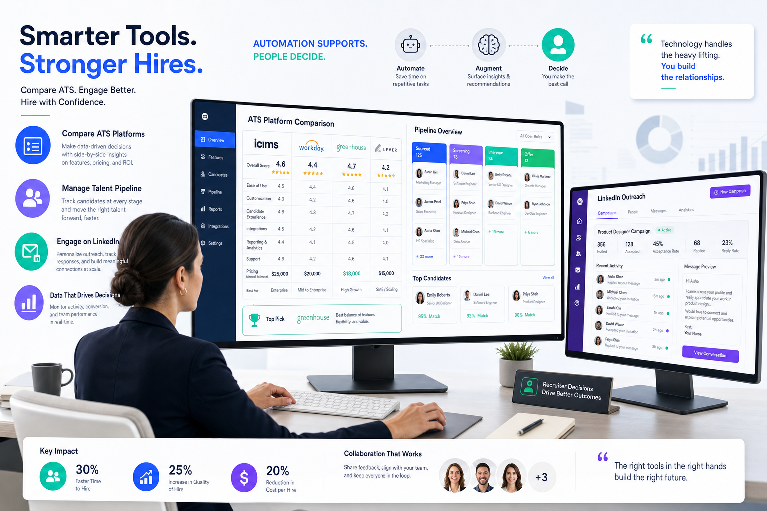 Best Recruiting Software for ATS Buyer Fit