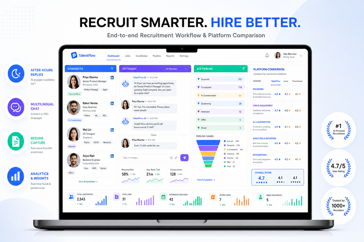 LinkedIn Recruiter Competitors That Fit Hiring
