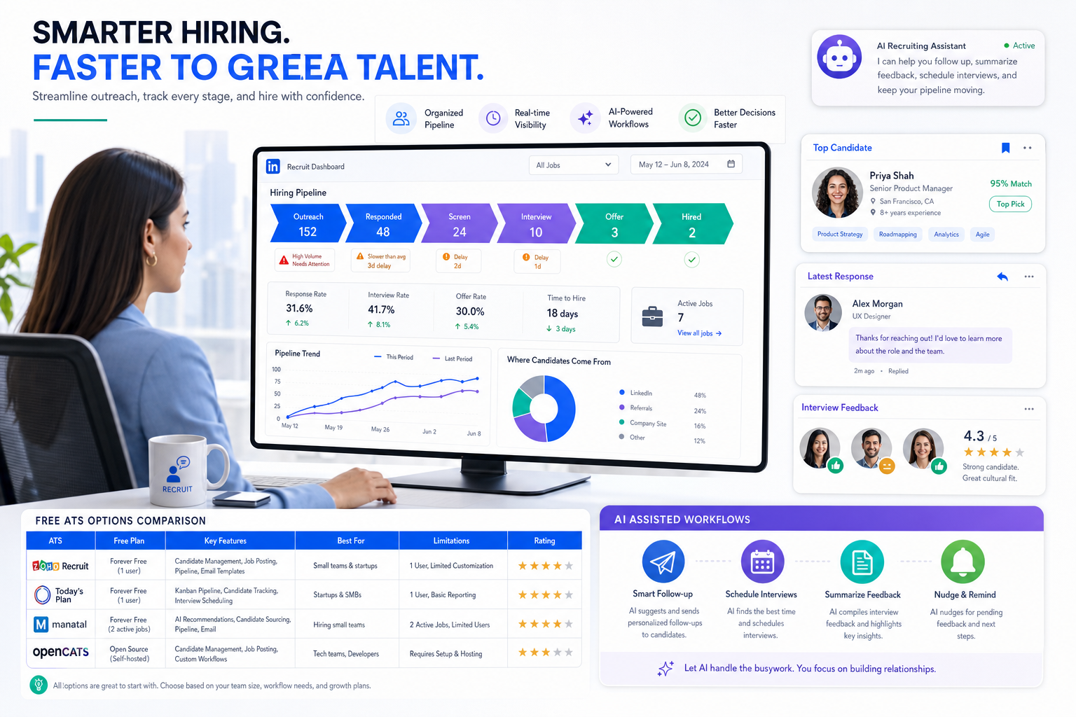 Best Recruiting Software for Faster Hiring