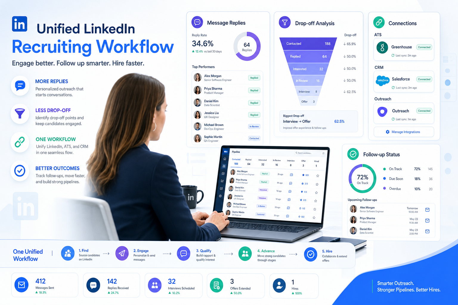 Best Recruiting Software for AI-Driven Hiring