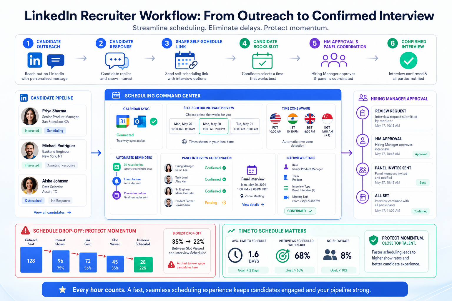 Best Interview Scheduling Software for Recruiters