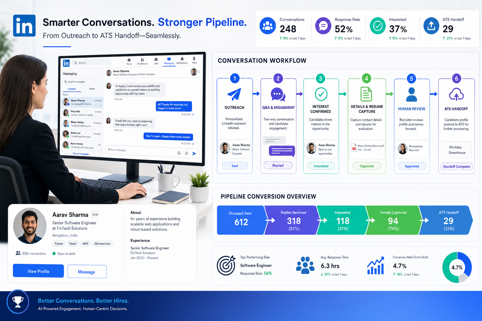 AI Recruiting Companies: What Actually Fits