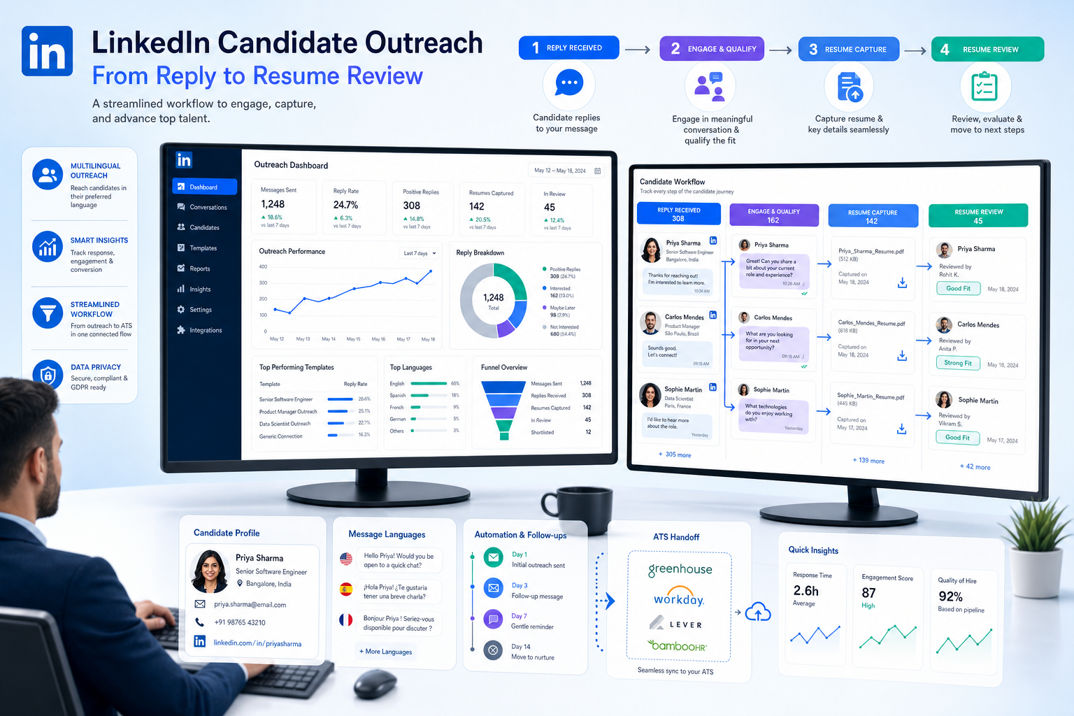 AI Recruiting Tool Workflows That Actually Help
