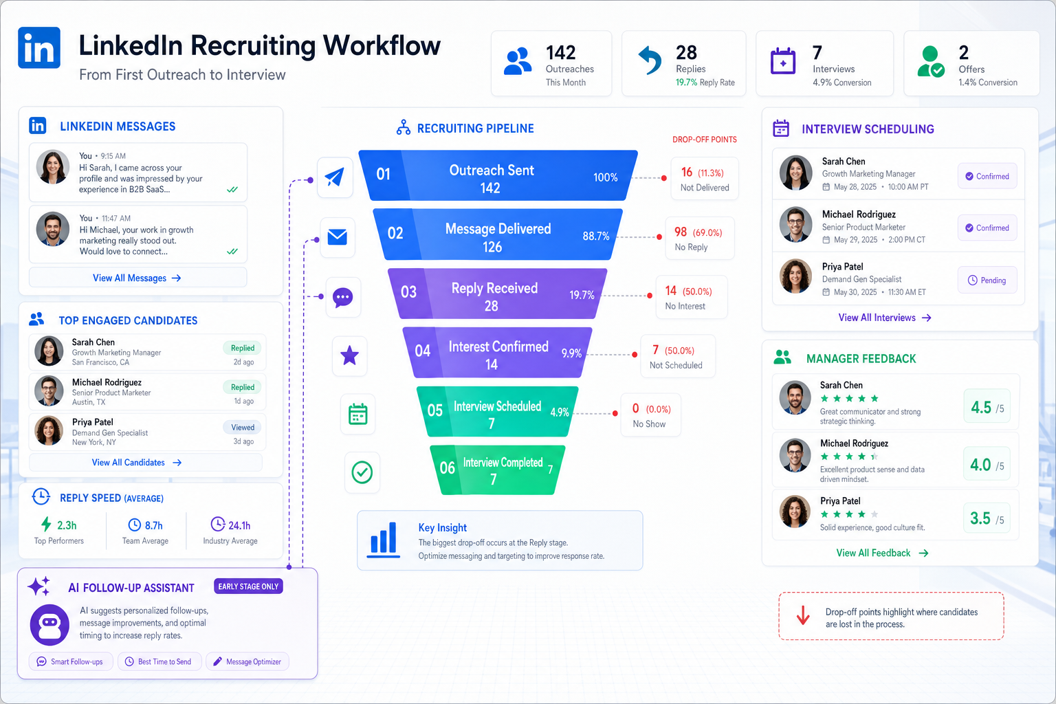 Best Recruiting Software for Small Business