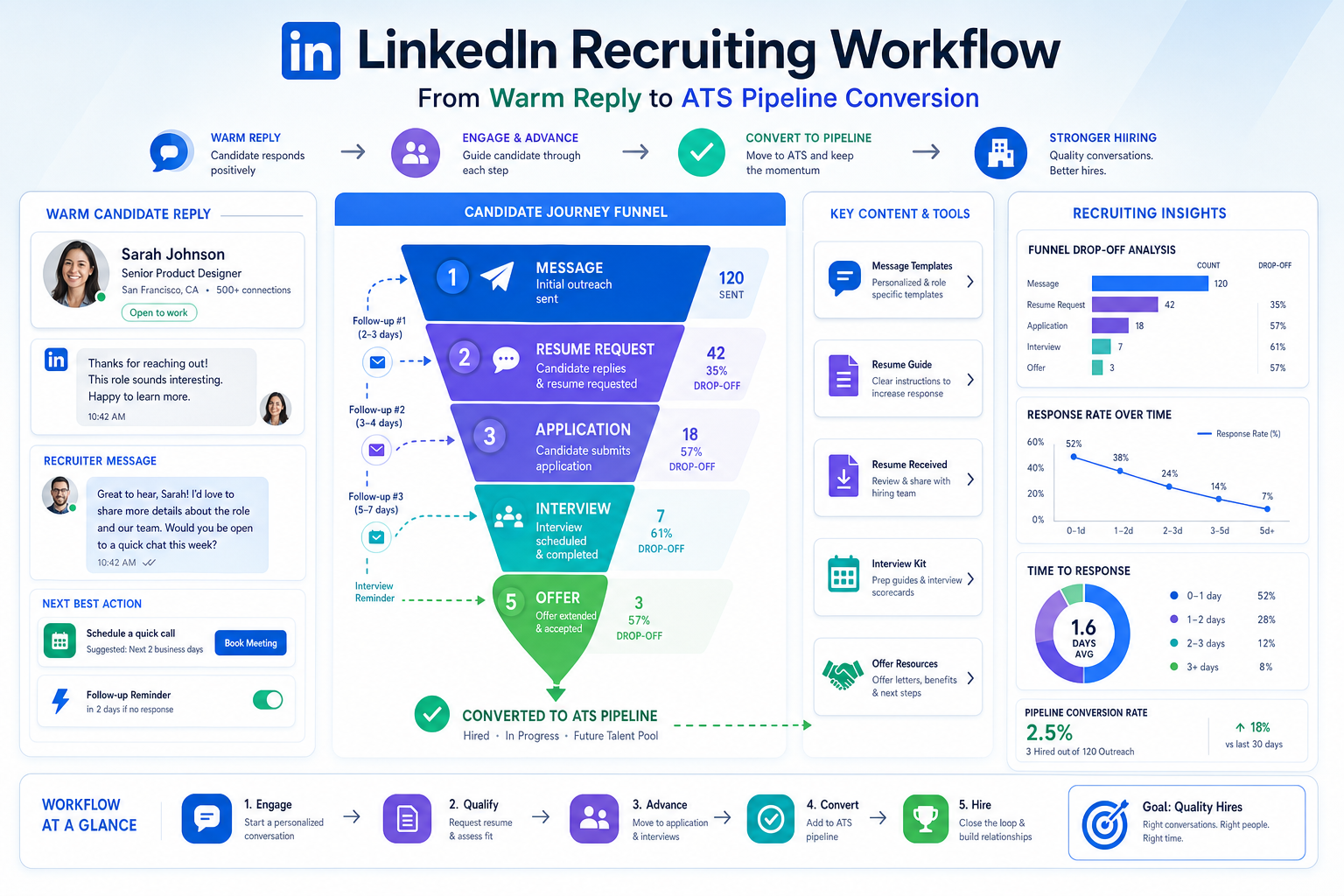 Recruiting and Applicant Tracking Software Guide