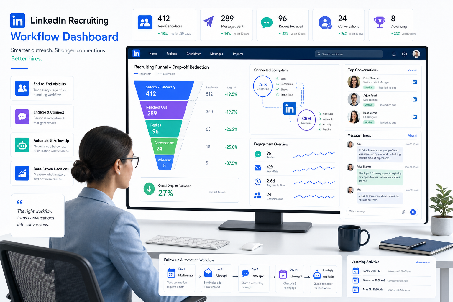 Best Recruiting Software for Online Recruiters