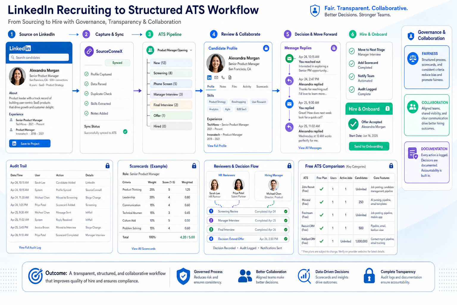 Best Recruiting Software for Safer Hiring