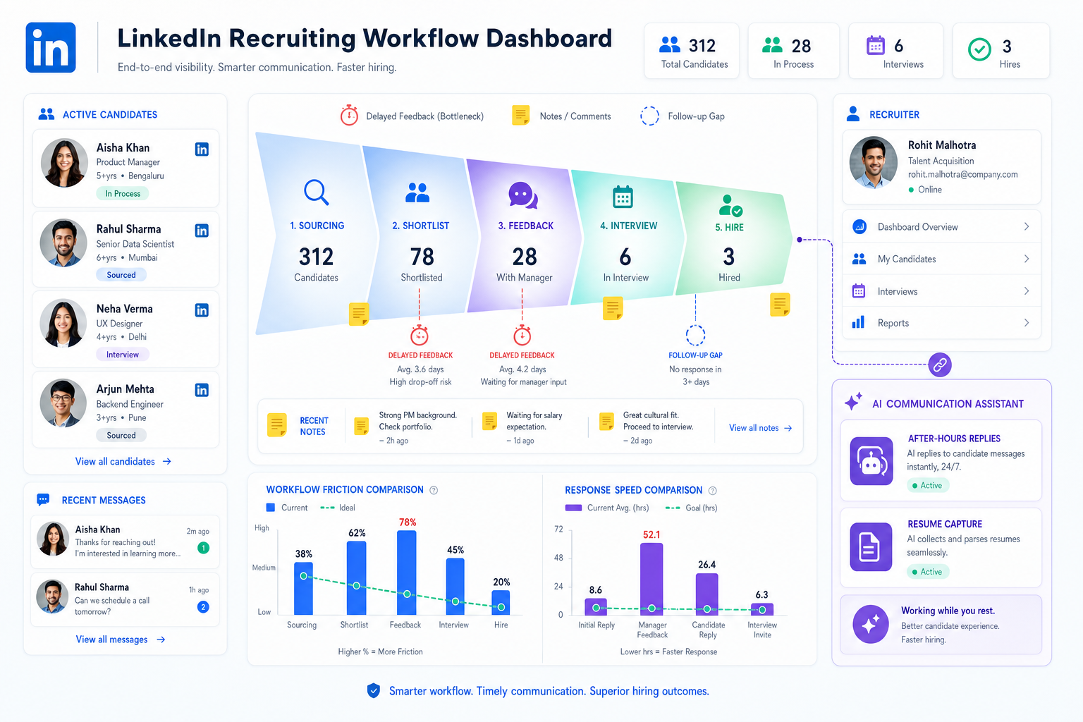 Best Recruiting Software for Better Hiring Systems