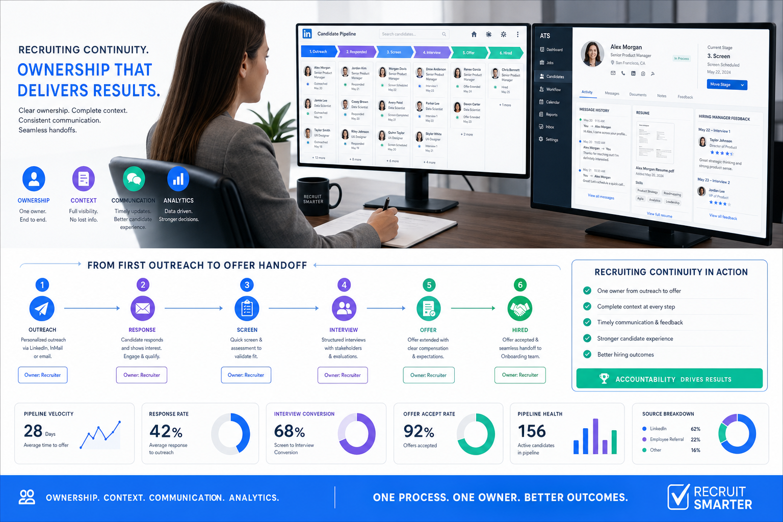 Best Recruiting Software and ATS Selection