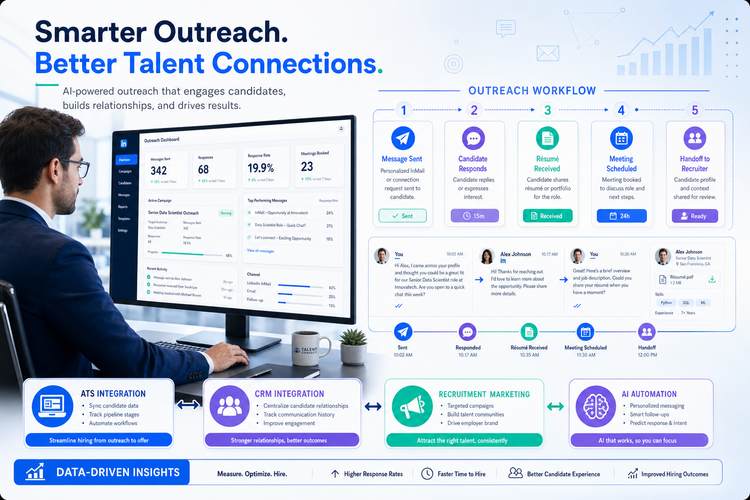 AI Recruiting Tool Guide for Smarter Hiring