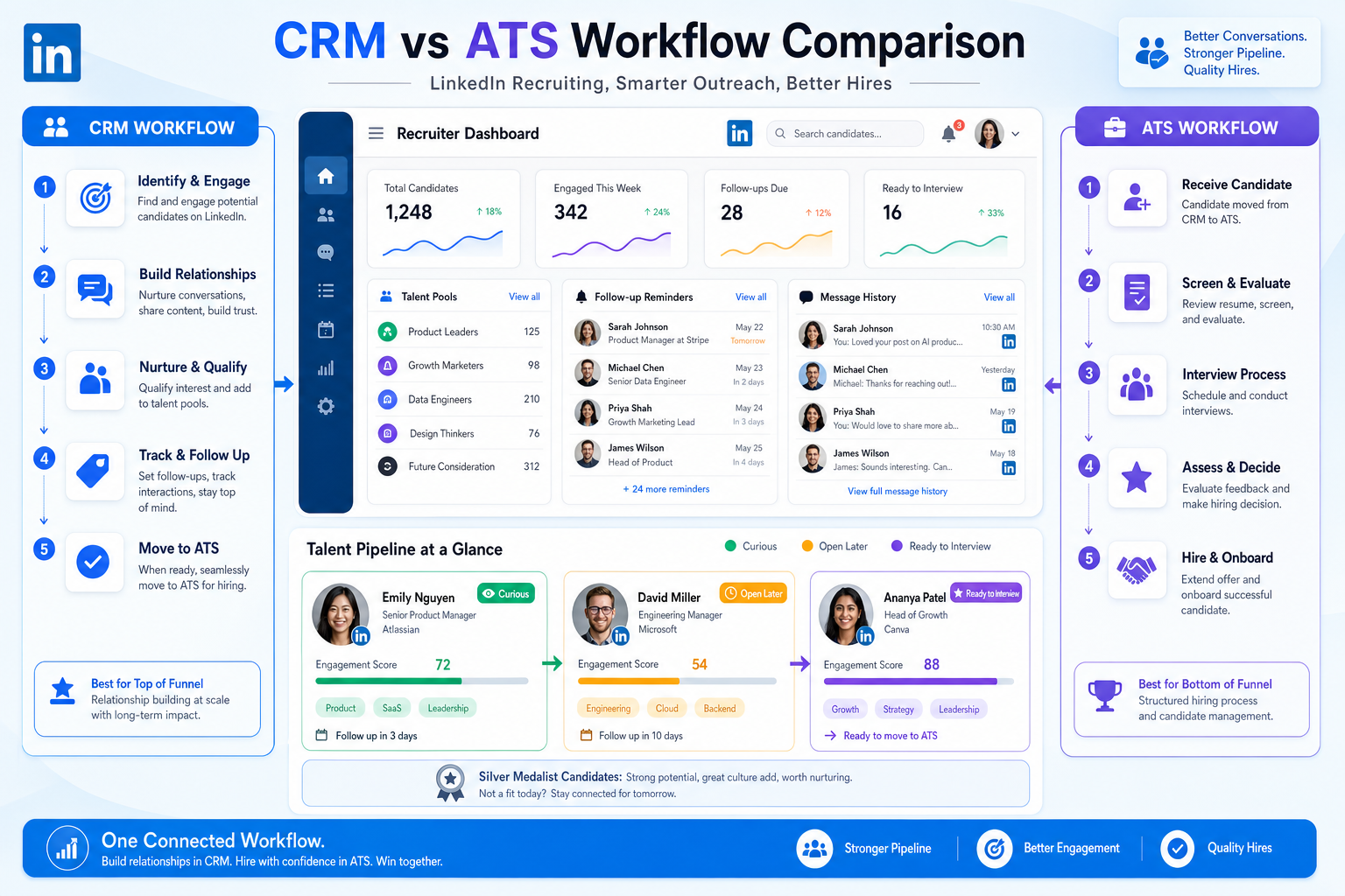 Best Recruiting Software for Candidate CRM