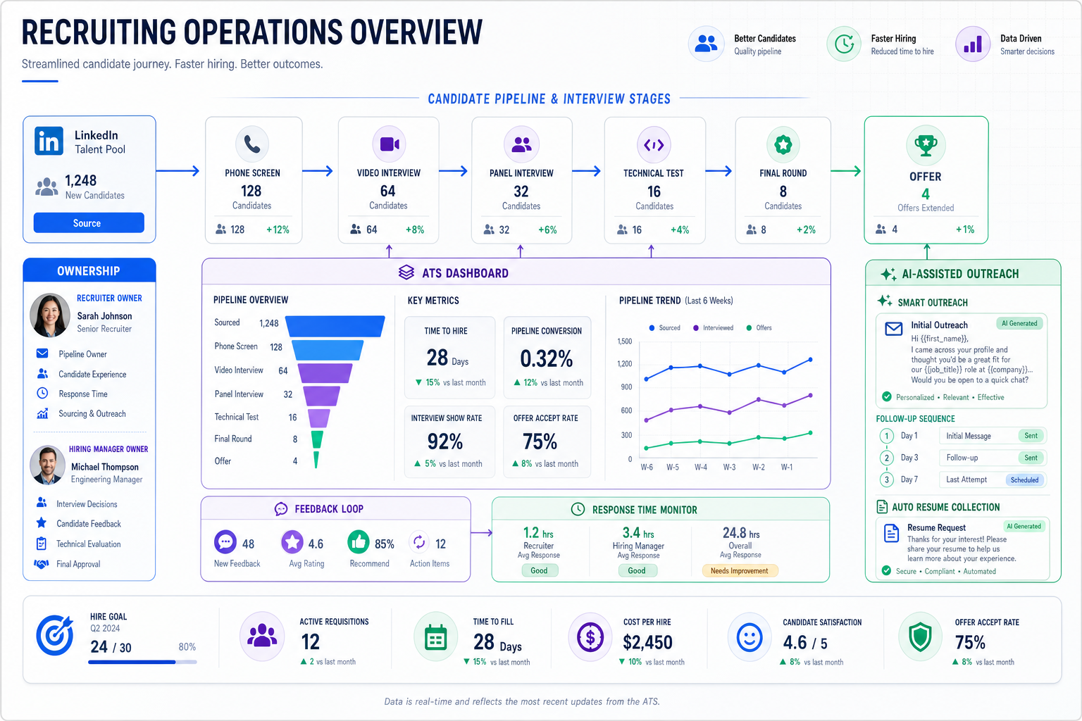 Best Recruiting Software for Interview-Ready Hiring