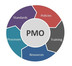 PMO - Project Management Office